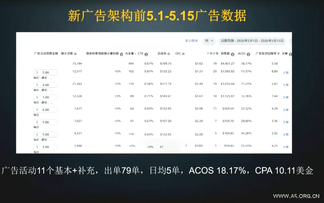 skyla·亚马逊运营实战课(更新8月) - 小红泡 skyla·亚马逊运营实战课(更新8月) - 小红泡