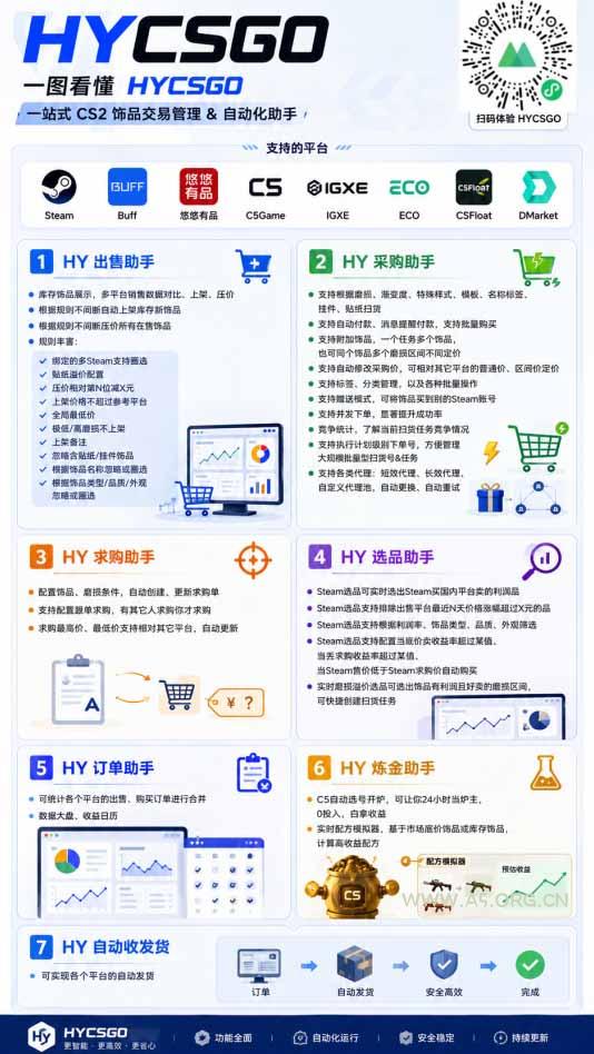AI海外网游搬砖项目，矩阵可日入1000+，普通人利用空闲时间就能做！ - 小红泡