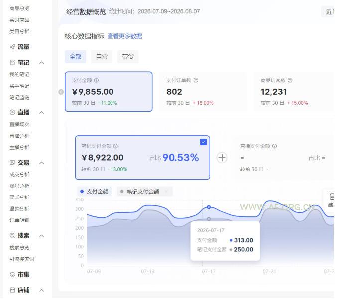 小红书电商矩阵6.0：单店4带1+AI矩阵发笔记+测怼双模式（可工作室放大）