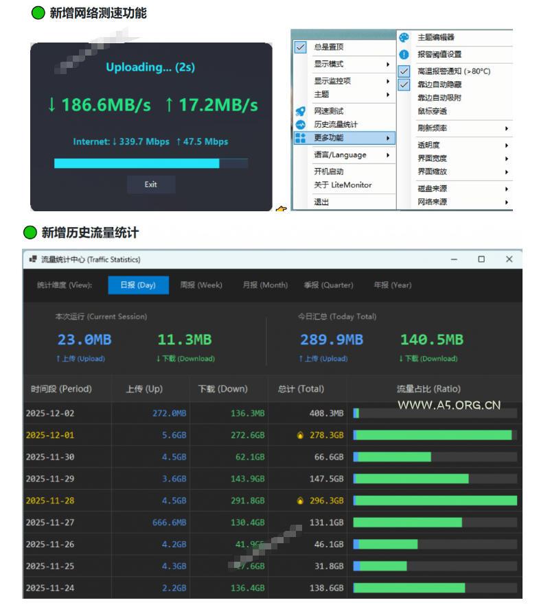 Github超过3.3K Stars!电脑桌面硬件监控工具,界面好看又好用,实时CPU/GPU/网速实时显示LiteMonitor - 小红泡 Github超过3.3K Stars!电脑桌面硬件监控工具,界面好看又好用,实时CPU/GPU/网速实时显示LiteMonitor