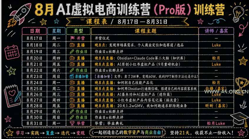 AI虚拟产品训练营PRO版-9月完结：Skills搭建选题+内容+产品+交付生产线，拆解3W单变现60W与20天1.2W GMV案例 - 小红泡