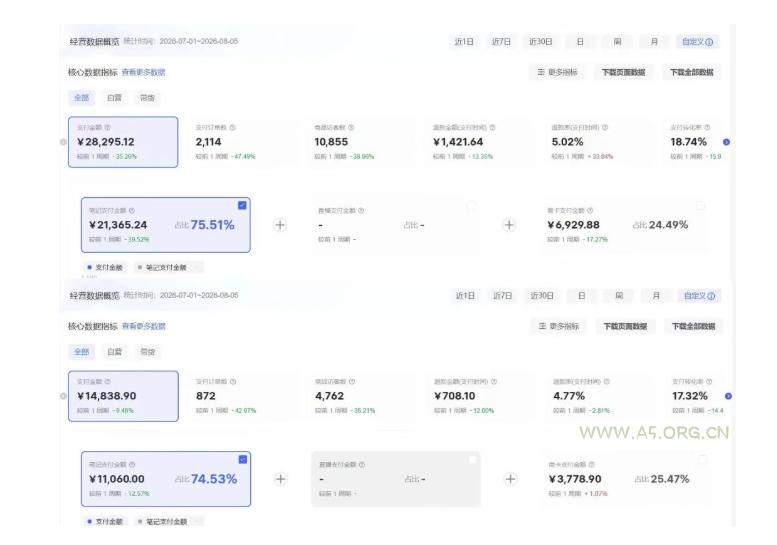 8月AI小红书虚拟电商Pro训练营,手把手带你从0到1跑通虚拟电商全流程,给普通人的最短商业变现路径(更新0903) - 小红泡 8月AI小红书虚拟电商Pro训练营,手把手带你从0到1跑通虚拟电商全流程,给普通人的最短商业变现路径(更新0903)