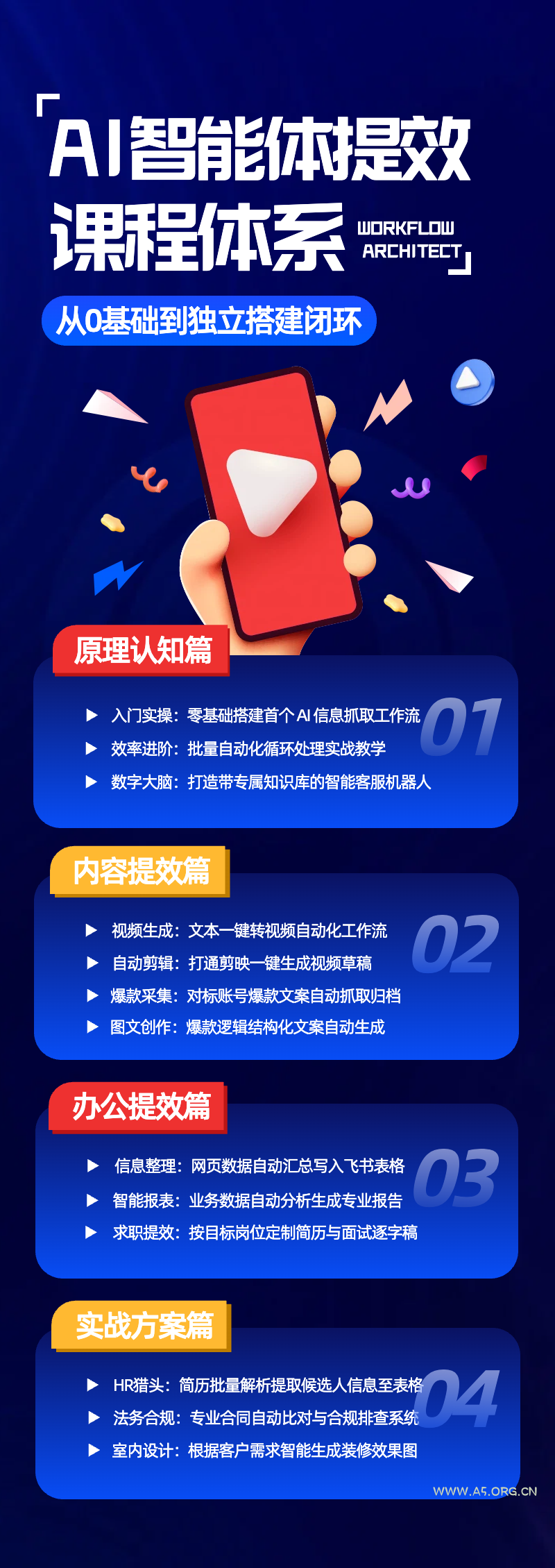 AI智能体提效全流程实战课：从零搭建工作流、知识库到内容自动化，掌握办公提效与行业AI应用完整闭环 - 小红泡