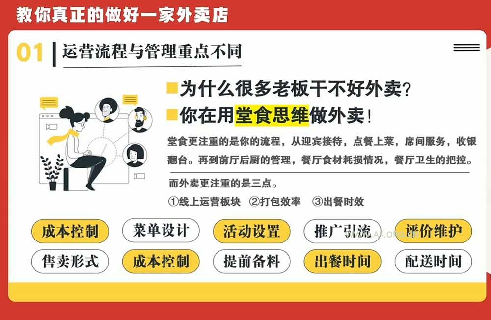开一家赚钱的外卖店系统实战课：从新店引爆、菜单活动到老店权重修复与付费投放，跑通运营全流程 - 小红泡