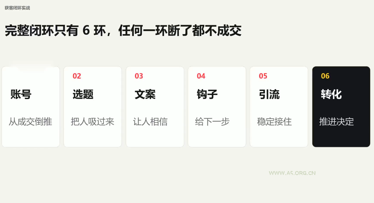 群响&middot;小红书+AI变现实战营 - 小红泡