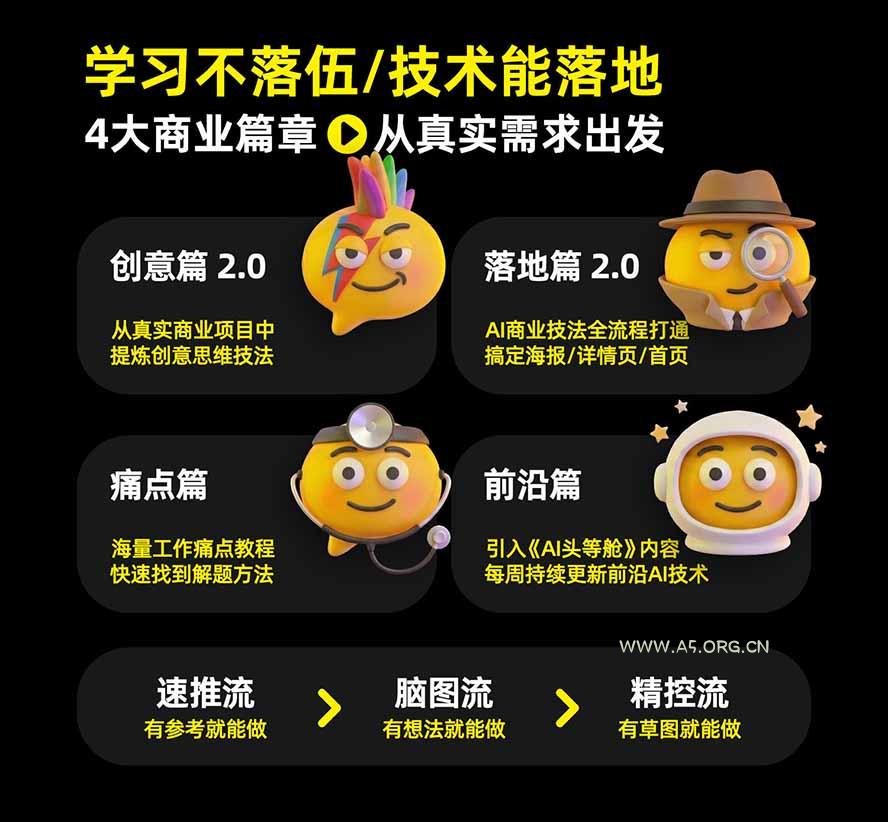 电商头等舱AI设计全能进阶2026新课：PS+即梦+Nano Banana+ComfyUI，从产品精修到详情页全案设计 - 小红泡