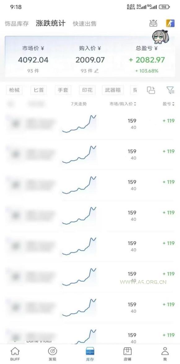 Steam搬砖，每轮收益为本金的20-80%，平均每天仅需半小时，新人轻松上手 - 小红泡