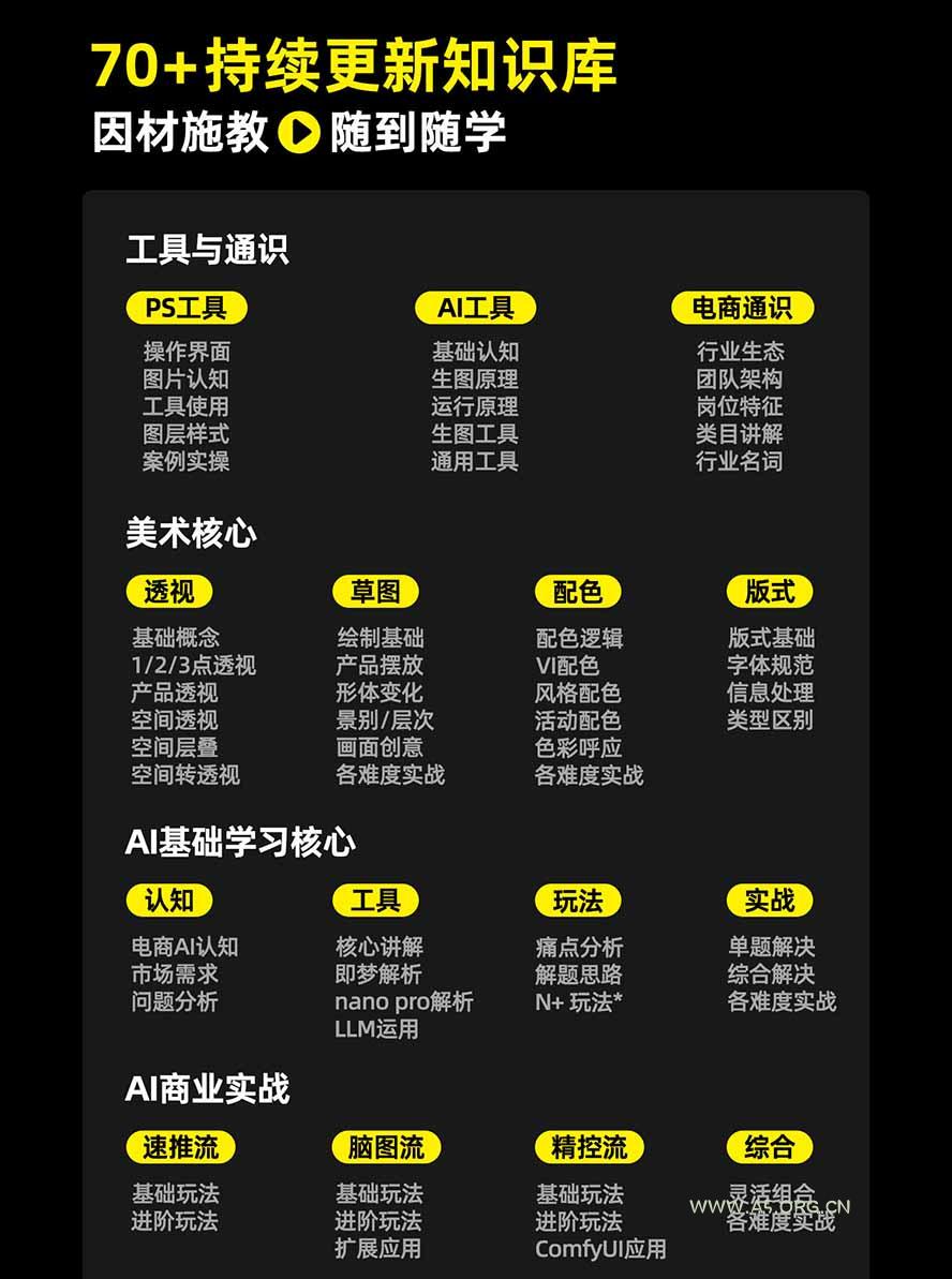 电商头等舱AI设计全能进阶2026新课：PS+即梦+Nano Banana+ComfyUI，从产品精修到详情页全案设计 - 小红泡