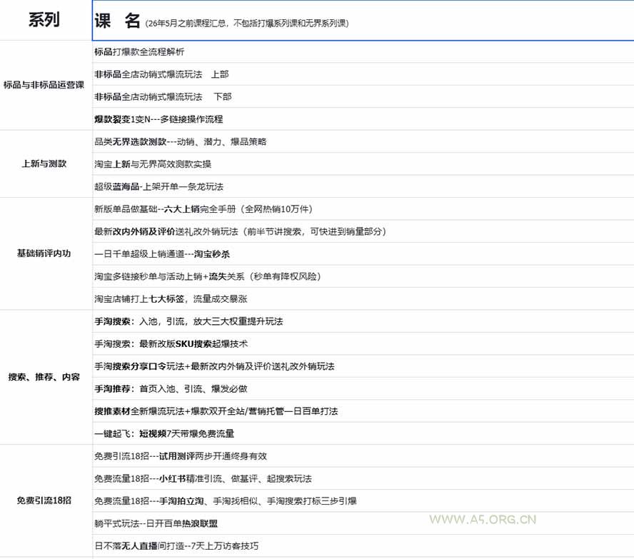 2026淘天开单秘籍PRO实战陪跑课程：全套落地运营玩法，一站式解决淘宝流量低、不出单难题(更新260906 - 小红泡