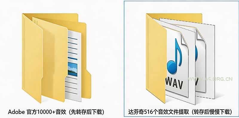 请称爆硬盘！Adobe 和 达芬奇 官方提供的高品质免版税音效库， 10000+ 免费商用音效合集，已离线打包 - 小红泡