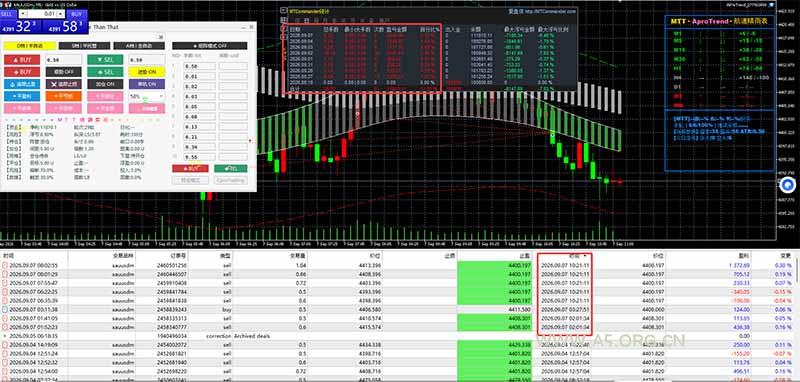 三天学会操盘手技术【顺势而为第八期】Vegas交易技术+聪明软件，日赚50-300U - 小红泡