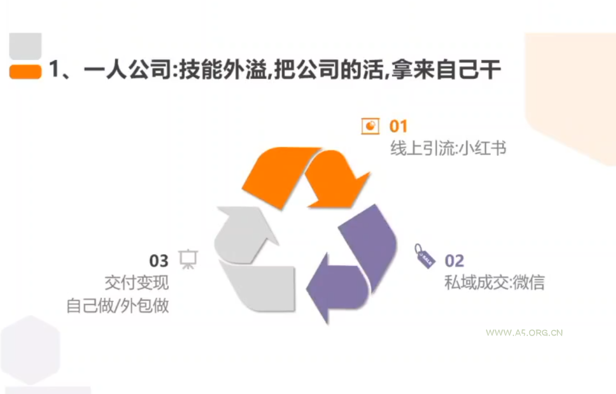 从0到1搭建能赚钱的小红书账号 - 小红泡 从0到1搭建能赚钱的小红书账号 - 小红泡