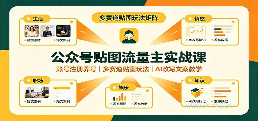 公众号贴图流量主实战课：账号注册养号，多赛道贴图玩法，AI改写文案教学 - 小红泡