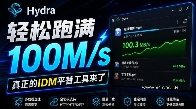轻松跑满100M/s,真正的IDM平替工具来了,开源多线程器,支持浏览器拓展,一键智能加速Hydra Download Manager - 小红泡 轻松跑满100M/s,真正的IDM平替工具来了,开源多线程器,支持浏览器拓展,一键智能加速Hydra Download Manager
