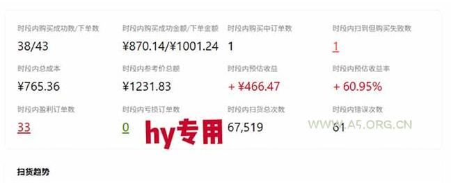 游戏皮肤自动扫货全套玩法，无门槛、特别稳，真实落地副业项目！【揭秘】