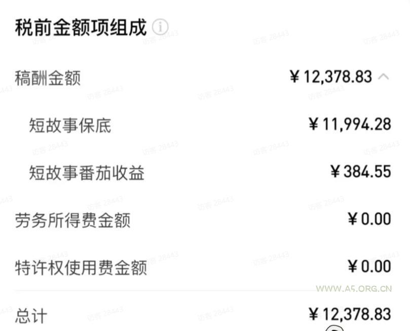 AI小说短故事暴利搞钱项目教程-更新，大佬亲测月入1-3万，从零教学短故事创作与投稿变现全套玩法 - 小红泡