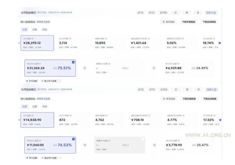 8月AI小红书虚拟电商Pro训练营,手把手带你从0到1跑通虚拟电商全流程,给普通人的最短商业变现路径(更新0910) - 小红泡 8月AI小红书虚拟电商Pro训练营,手把手带你从0到1跑通虚拟电商全流程,给普通人的最短商业变现路径(更新0910)