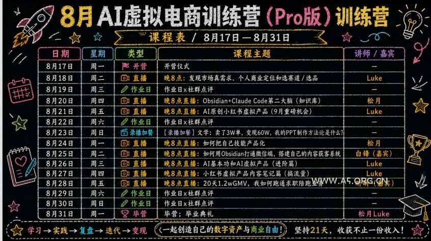 AI虚拟产品训练营PRO版-更新0910：Skills搭建选题+内容+产品+交付生产线，拆解3W单变现60W与20天1.2W GMV案例 - 小红泡