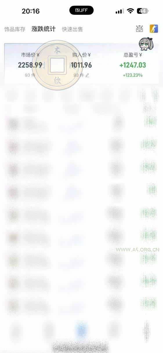 CS2饰品搬砖，每轮收益为采购本金的10%+，综合月化为20-30%，稳健型副业 - 小红泡