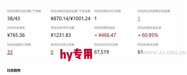 发游戏搬砖賺钱计划,日入1k+,普通人利用空闲时间就能做!【揭秘】 - 小红泡 发游戏搬砖賺钱计划,日入1k+,普通人利用空闲时间就能做!【揭秘】