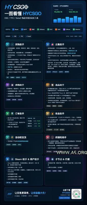 发游戏搬砖賺钱计划，日入1k+，普通人利用空闲时间就能做！【揭秘】