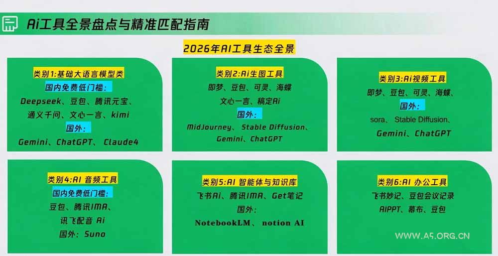 策划人AI提效进阶实战课2.0：掌握提示词方法、AI工具选型、活动创意、内容宣推与PPT视觉优化完整方法 - 小红泡