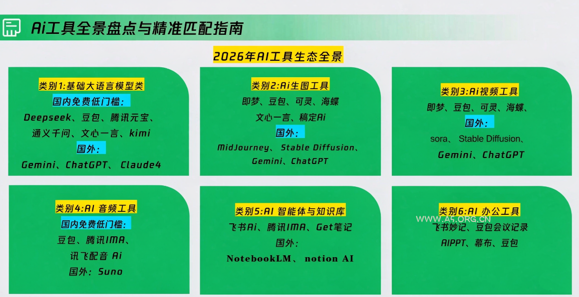 卡修老师·【策划+Ai】2.0版 借助Ai完成高质量策划方案 - 小红泡 卡修老师·【策划+Ai】2.0版 借助Ai完成高质量策划方案 - 小红泡