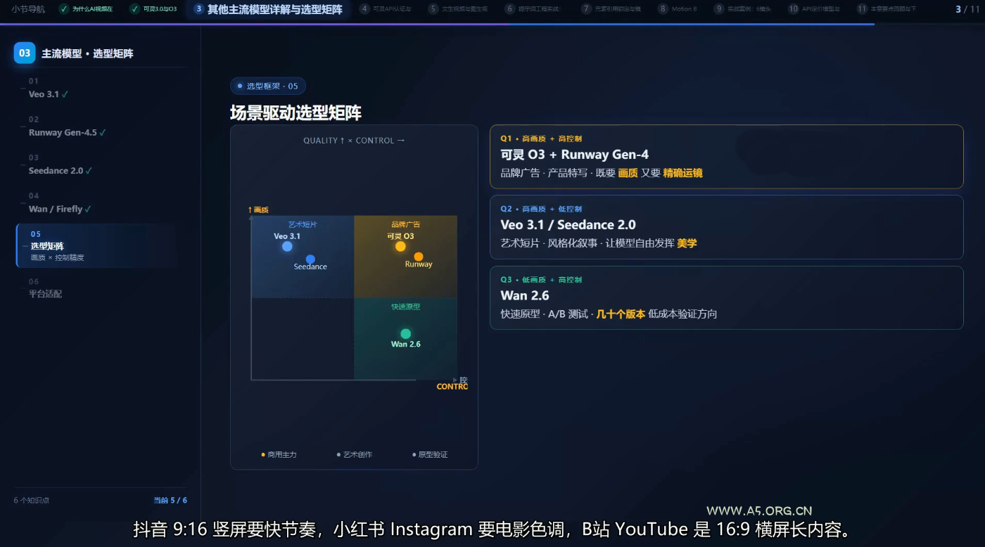 AI短视频Agent进阶 - 小红泡
