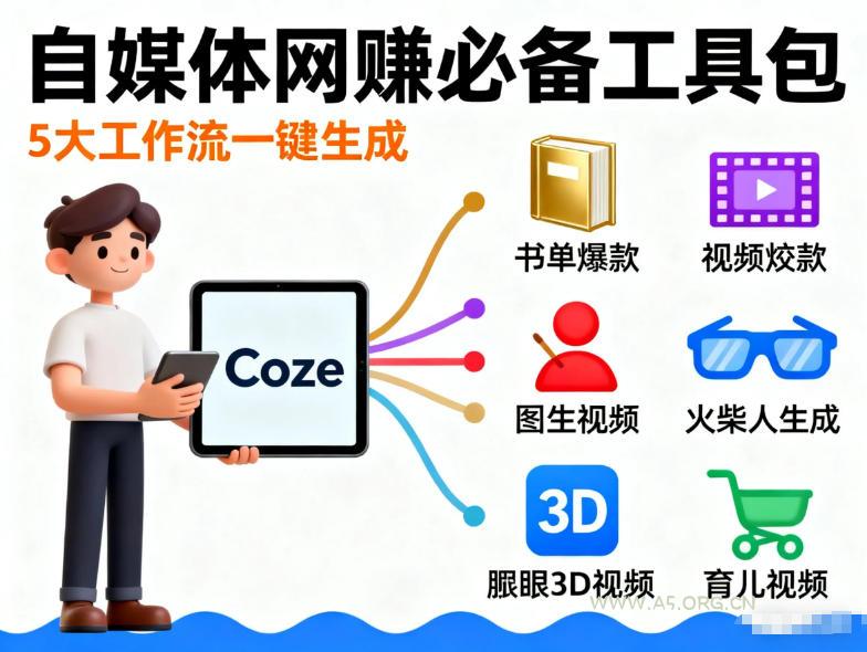 Coze工作流合集,内容一共100份左右,内容丰富,可以提供工作效率 - 小红泡 Coze工作流合集,内容一共100份左右,内容丰富,可以提供工作效率