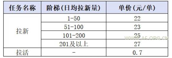 小红书CPA拉新项目8月新实战课,最高25米一单,红利窗口期已开,狂賺高单价,小白也能轻松上手月入1W+(更新0915) - 小红泡 小红书CPA拉新项目8月新实战课,最高25米一单,红利窗口期已开,狂賺高单价,小白也能轻松上手月入1W+(更新0915)