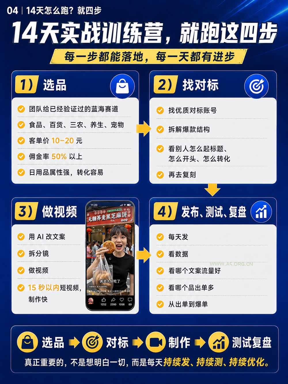 2026视频号AI爆品带货训练营-9月开课｜不露脸不直播，AI做视频发视频号，有人下单，你赚佣金，轻松单日佣金1000+ - 小红泡