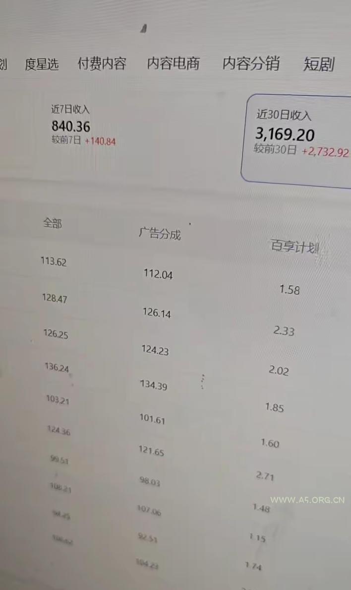 百家号科普类视频项目,过乘风和创作人教学,不需要人工剪辑,单号日入100+可批量矩阵放大 - 小红泡 百家号科普类视频项目,过乘风和创作人教学,不需要人工剪辑,单号日入100+可批量矩阵放大