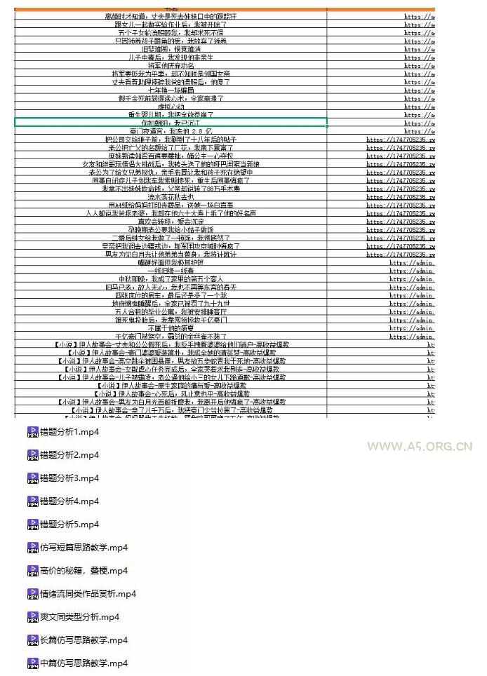 某社群百人拆文付费资源,千本爆款短篇拆解+每日拆文案例+网感训练+原创写作方法+爆款榜单例文等实用技巧(持续更新) - 小红泡 某社群百人拆文付费资源,千本爆款短篇拆解+每日拆文案例+网感训练+原创写作方法+爆款榜单例文等实用技巧(持续更新)
