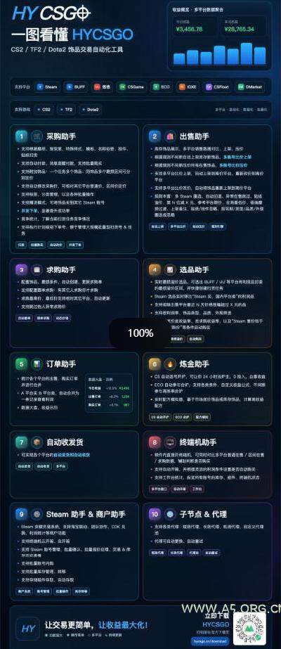 三款AI自动化游戏副业，日入千元，可批量矩阵操作适合新手小白！ - 小红泡
