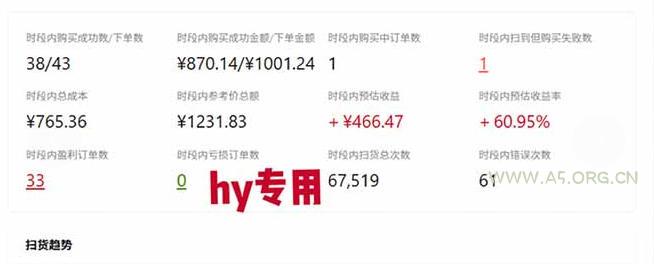 三款AI自动化游戏副业，日入千元，可批量矩阵操作适合新手小白！ - 小红泡
