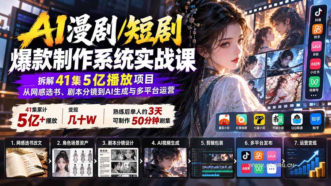 AI漫剧/短剧爆款制作系统实战课:拆解41集5亿播放项目,从网感选书、剧本分镜到AI生成与多平台运营 - 小红泡 AI漫剧/短剧爆款制作系统实战课:拆解41集5亿播放项目,从网感选书、剧本分镜到AI生成与多平台运营 - 小红泡