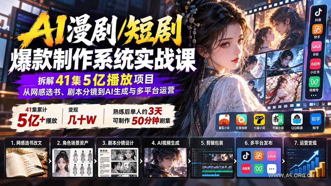 AI漫剧/短剧爆款制作系统实战课：拆解41集5亿播放项目，从网感选书、剧本分镜到AI生成与多平台运营 - 小红泡