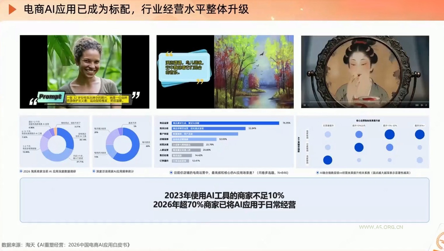 罗老师&middot;淘宝AI实战增长计划 - 小红泡