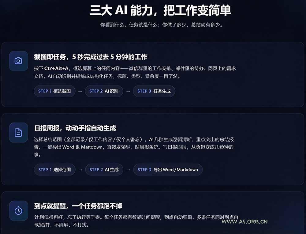 天天写日报周报写到头疼？截图一键选屏幕内容，AI 自动把它变成结构化任务，极简工作日记 - 小红泡