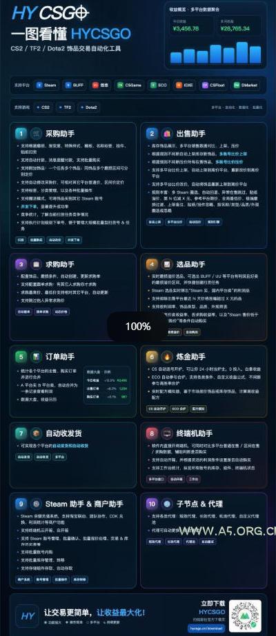 三款长期稳定AI自动化游戏，日入1k，毫无保留的全部教给你！【揭秘】