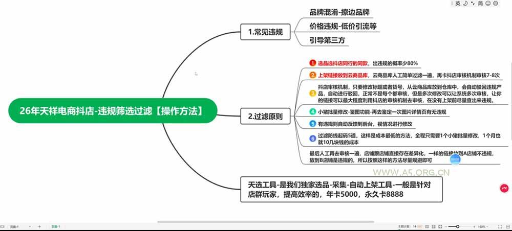 2026抖店运营新课｜更新0928｜不动销起店+商品卡爆发｜达人玩法+店群批量复制｜轻松玩转抖音小店全域流量 - 小红泡
