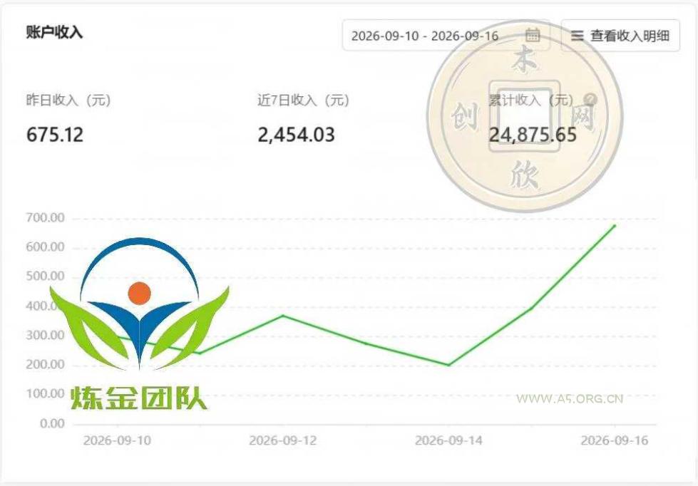 小程序推广计划，日收500+，腾讯官方打款，客户留存率高，收益长期稳定【揭秘】