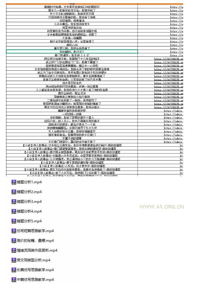 (无水印)某社群百人拆文付费资源,千本爆款短篇拆解+每日拆文案例+网感训练+原创写作方法+爆款榜单例文等实用技巧(更新1009) - 小红泡 (无水印)某社群百人拆文付费资源,千本爆款短篇拆解+每日拆文案例+网感训练+原创写作方法+爆款榜单例文等实用技巧(更新1009)