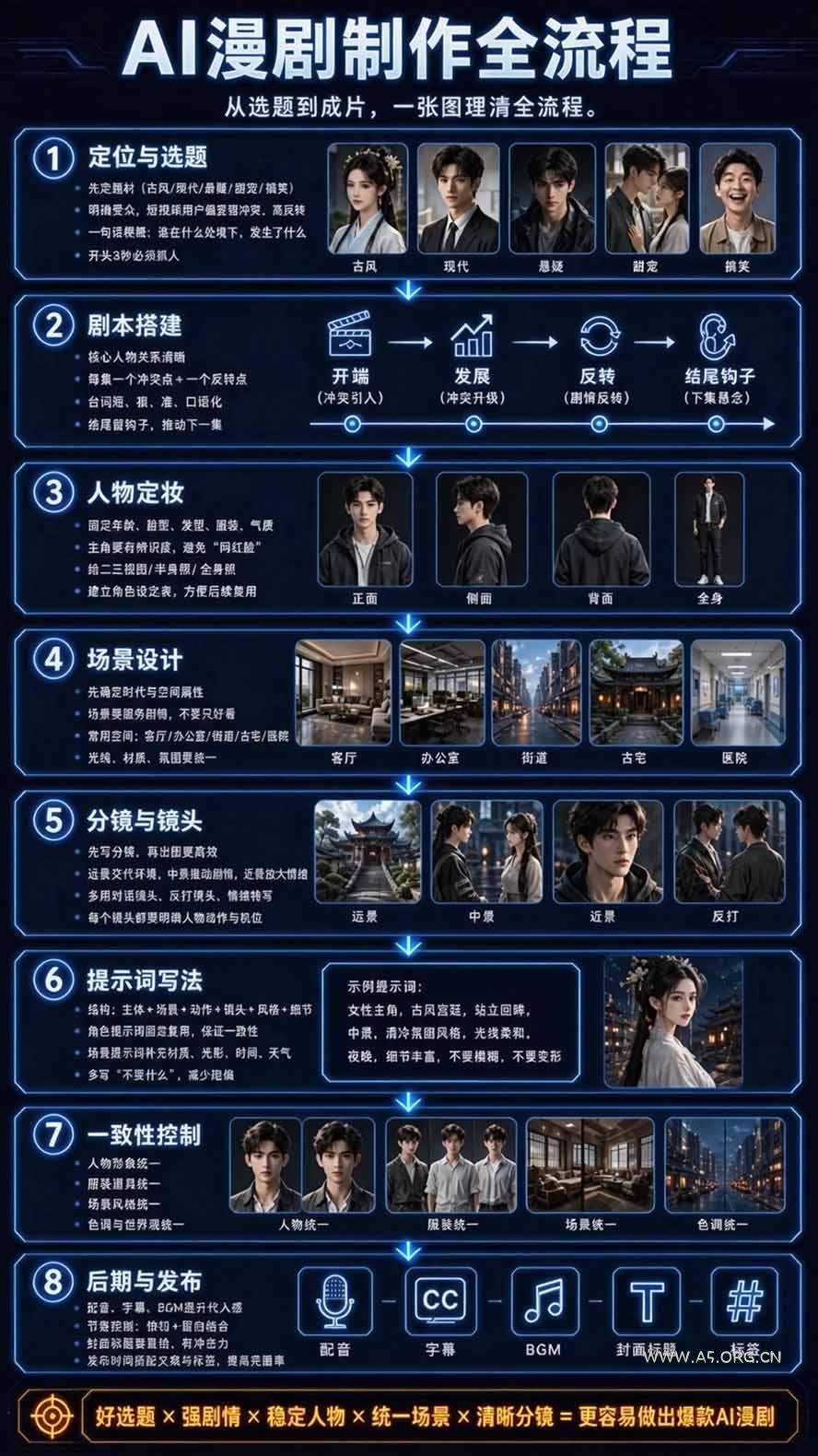 【无水印】2026AI漫剧创作与商业变现掘金营：打通选题&rarr;AI编剧&rarr;角色场景&rarr;自动分镜&rarr;视频生成&rarr;剪辑发布&rarr;运营变现 - 小红泡