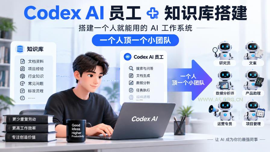 Codex AI员工+知识库搭建,搭建一个人就能用的AI工作系统,一个人顶一个小团队 - 小红泡 Codex AI员工+知识库搭建,搭建一个人就能用的AI工作系统,一个人顶一个小团队