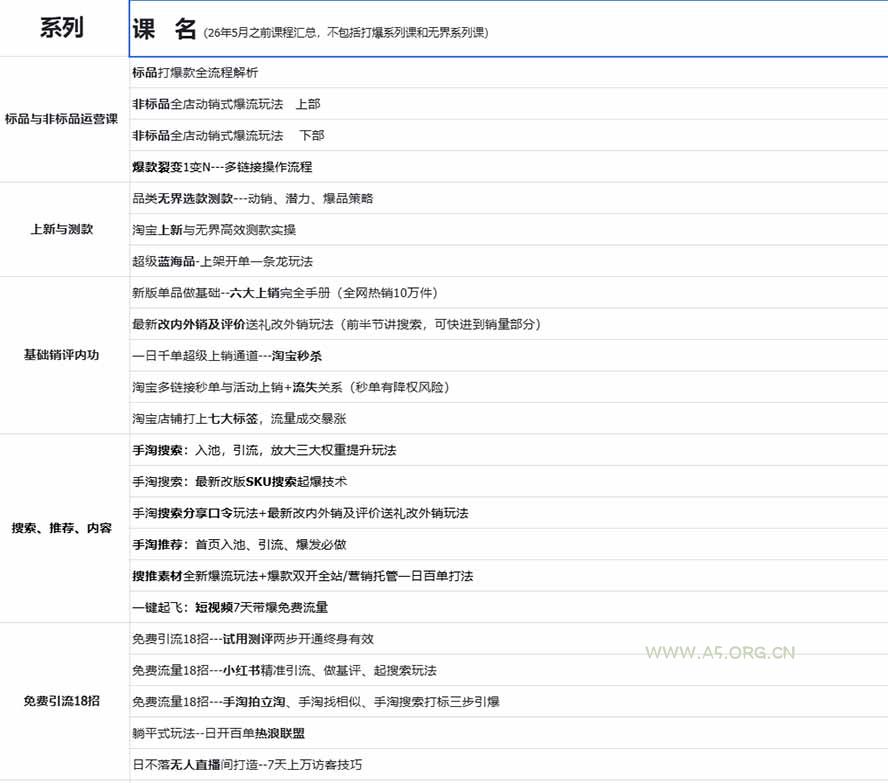 2026淘天开单秘籍PRO实战陪跑课程-更新1012：全套落地运营玩法，一站式解决淘宝流量低、不出单难题 - 小红泡