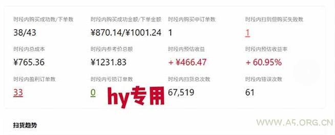 游戏全程自动化打金,日入1k,无需人工值守,解放双手,全程时间零投入【揭秘】 - 小红泡 游戏全程自动化打金,日入1k,无需人工值守,解放双手,全程时间零投入【揭秘】