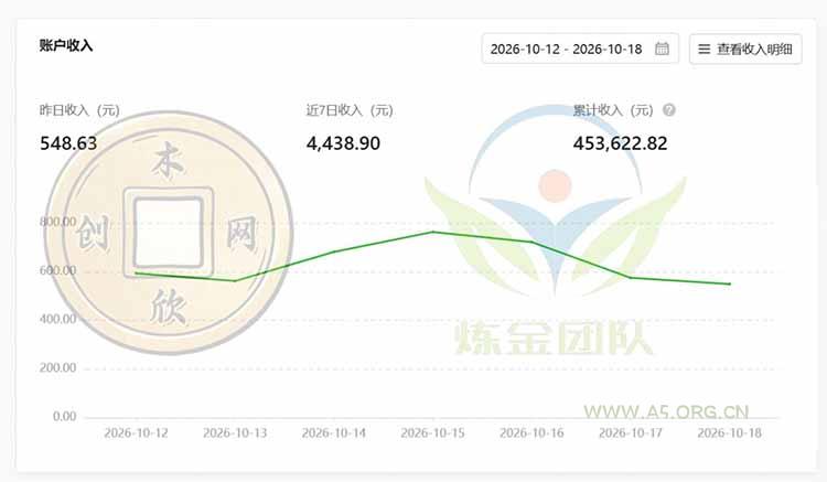 一部手机日入500+，微信小程序掘金计划，四种收入来源，长期稳定可靠 - 小红泡