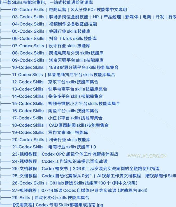真值得收藏了,这次!上千款AI Skills技能直接被人打包好了,给AI工具备下了一整间技能商店 - 小红泡 真值得收藏了,这次!上千款AI Skills技能直接被人打包好了,给AI工具备下了一整间技能商店