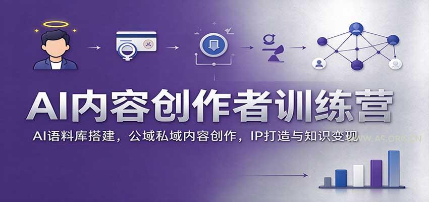 AI内容创作者训练营：AI语料库搭建，公域私域内容创作，IP打造与知识变现 - 小红泡